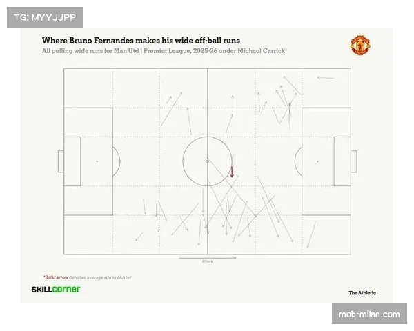 曼联1-0切尔西：B费第18次助攻的肋部渗透线路分析